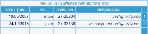 ינון יאיר נוימן- פסיכולוג קליני מומחה